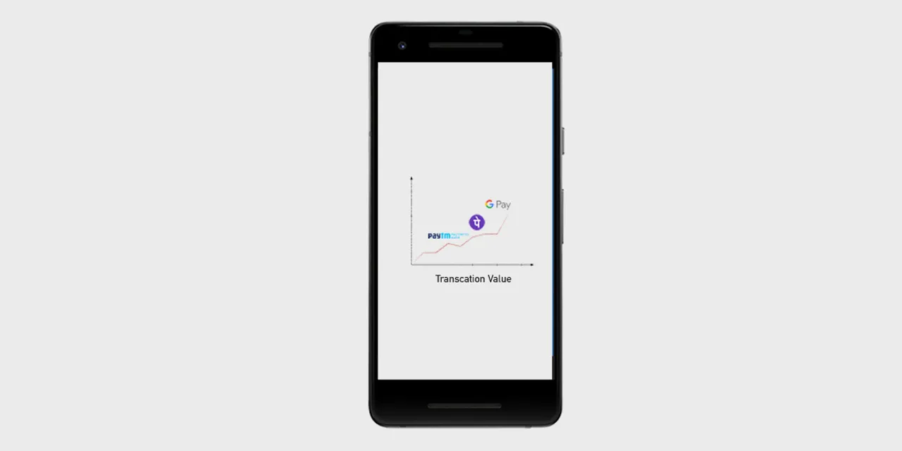 Google Pay
