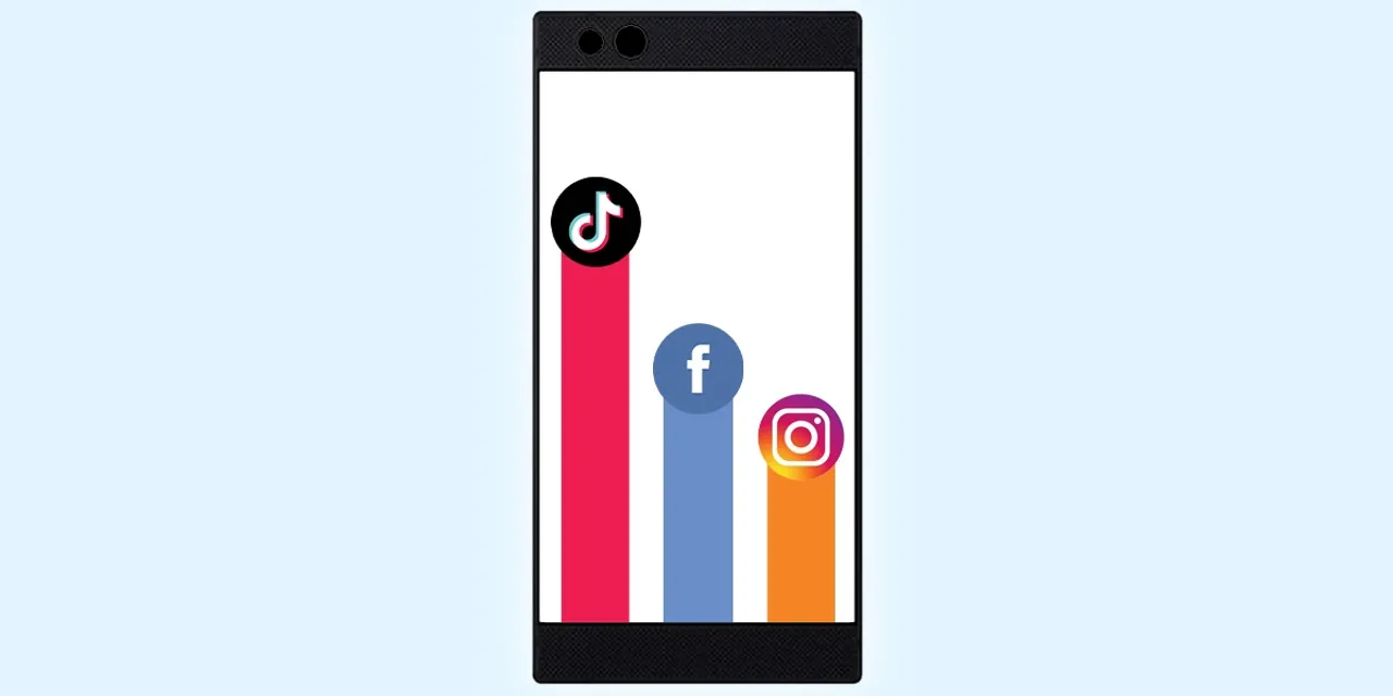 Facebook, Twitter market share shrink as TikTok surges ahead in India