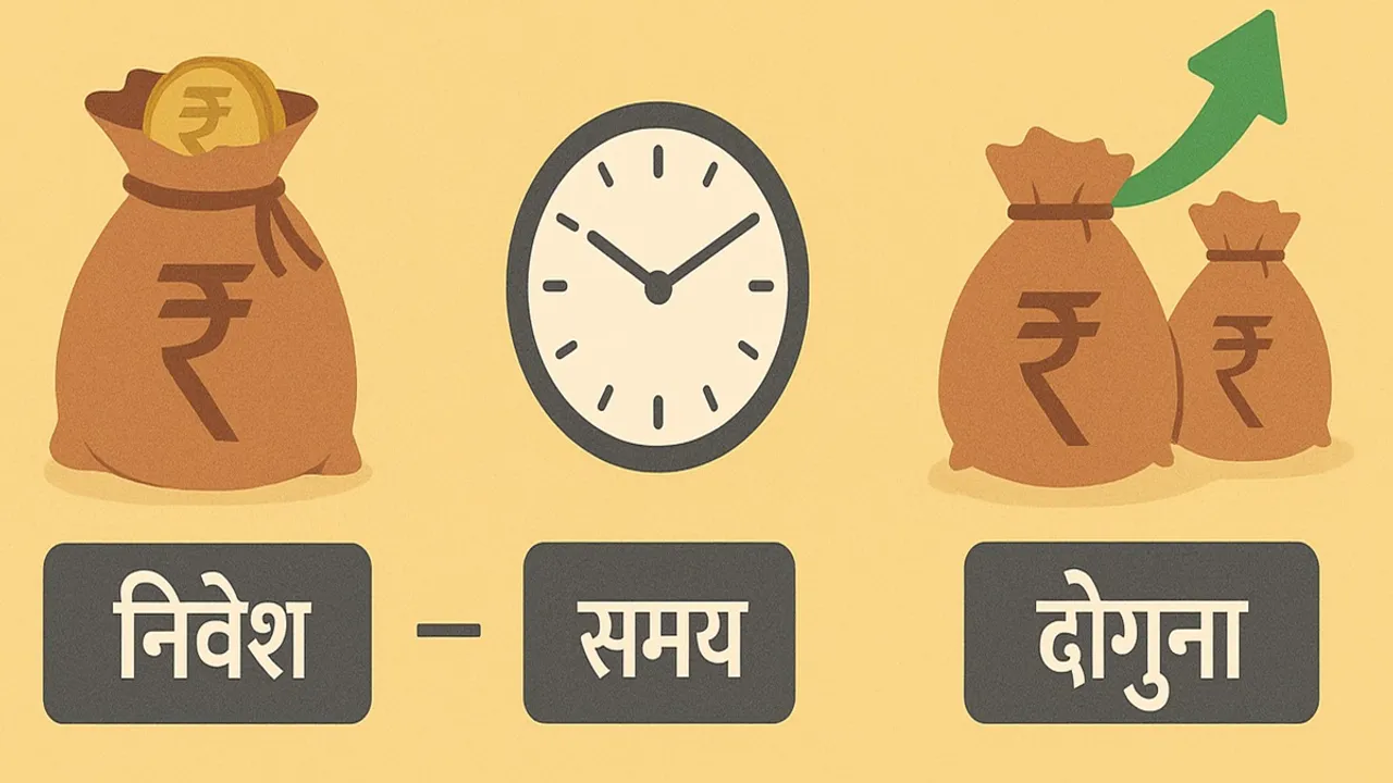 रूल ऑफ 72, Rule of 72, नियम 72