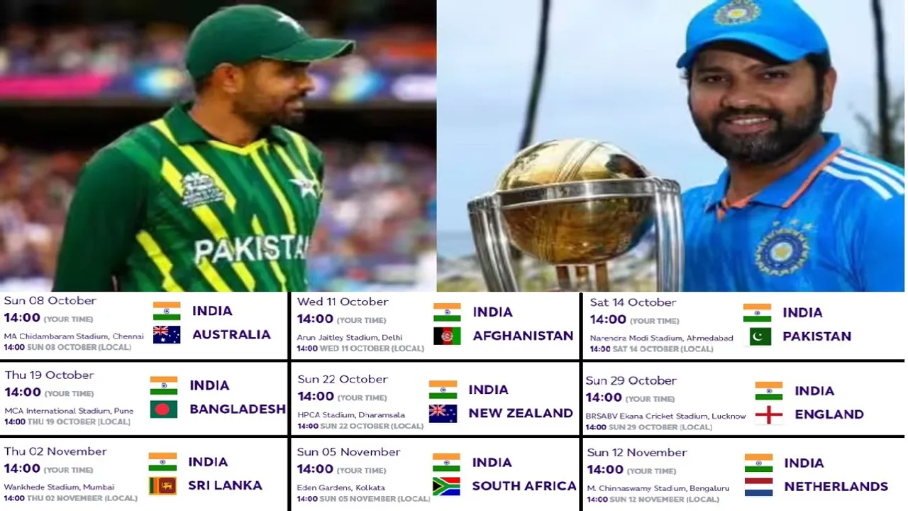 India vs Other team in ICC World Cup 2023