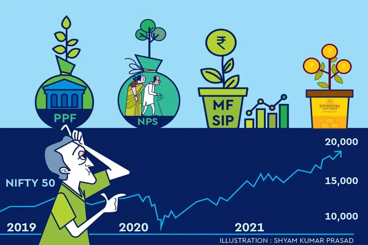 Smart investing: Align your investments with your financial goals