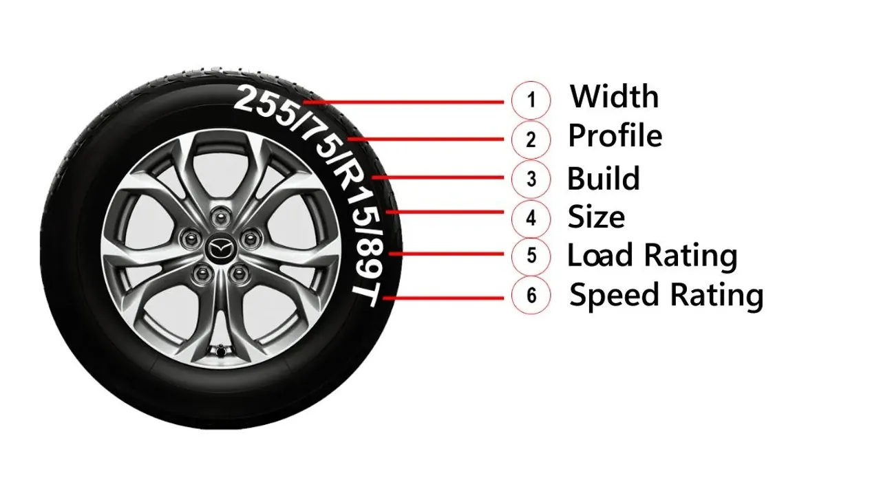 tyre-numbers-meaning