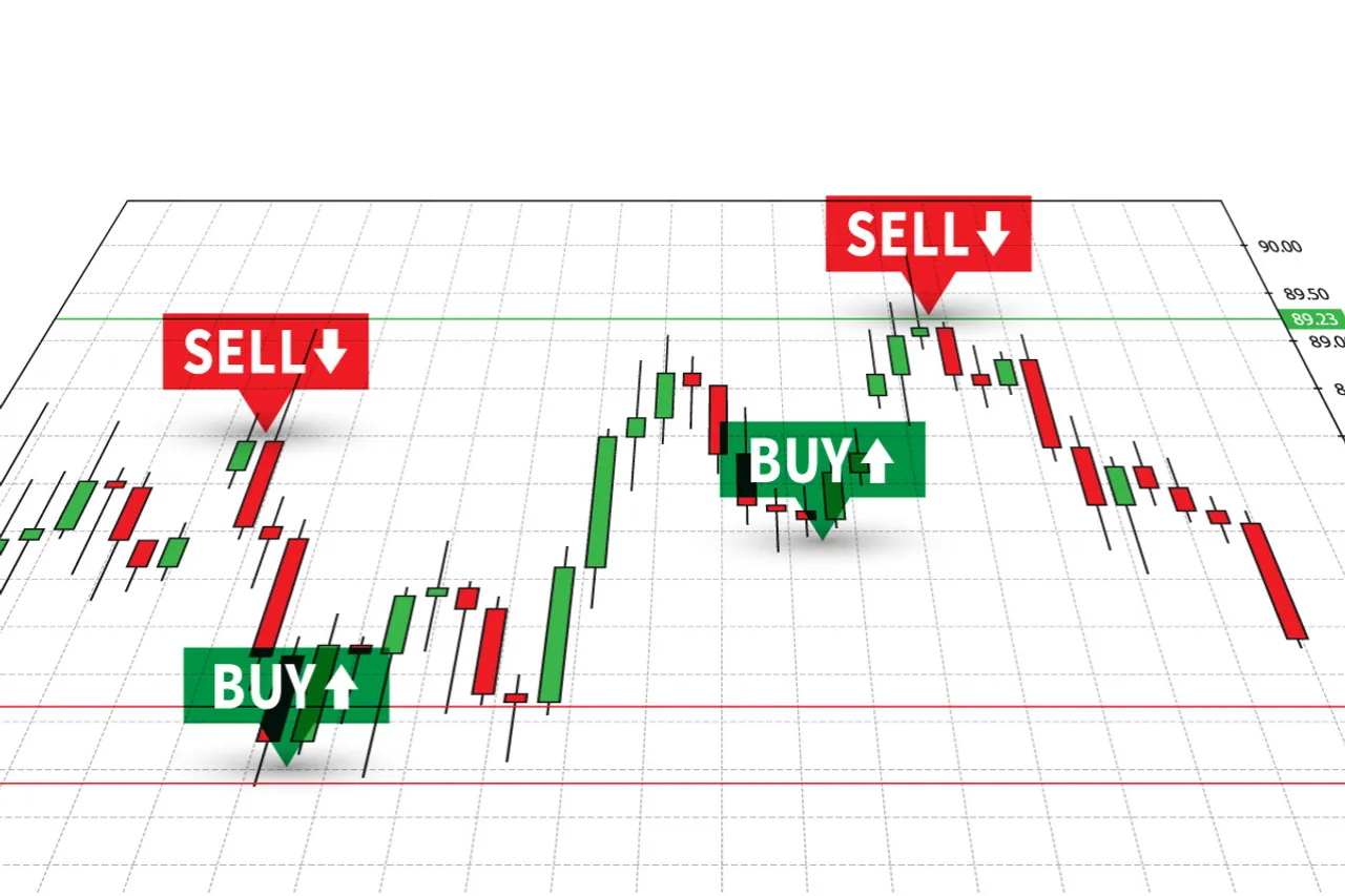 Mastering Option Strategies: How Strangles & Straddles Work in the Nifty Option Chain
