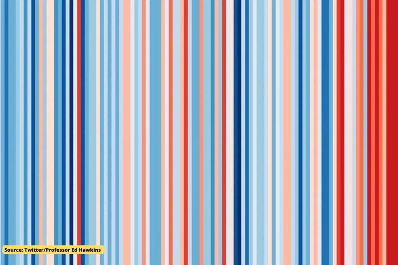 What is #ShowYourStripes Campaign, How it Raise awareness around Climate crisis?