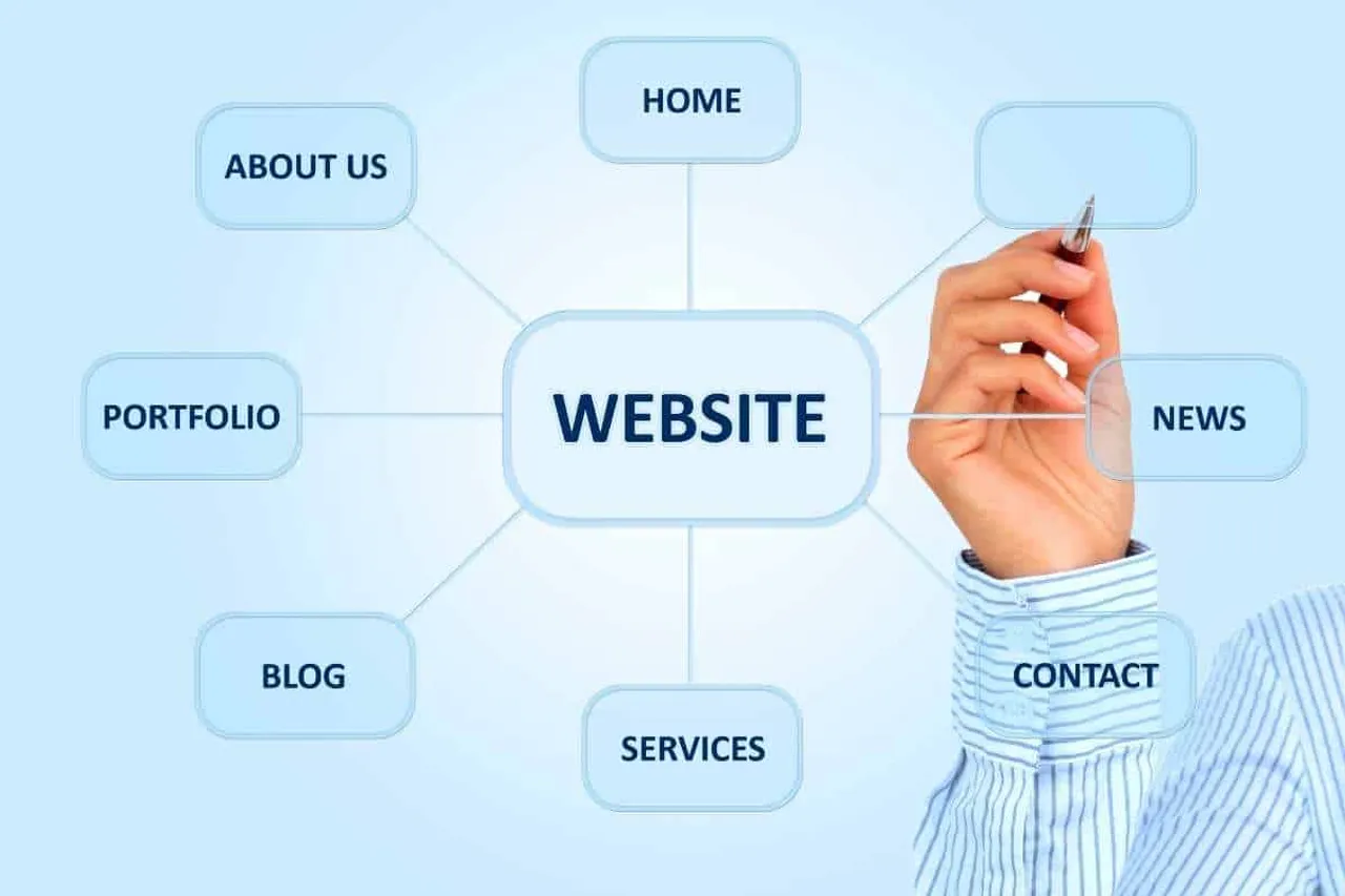 website designing trends 2022