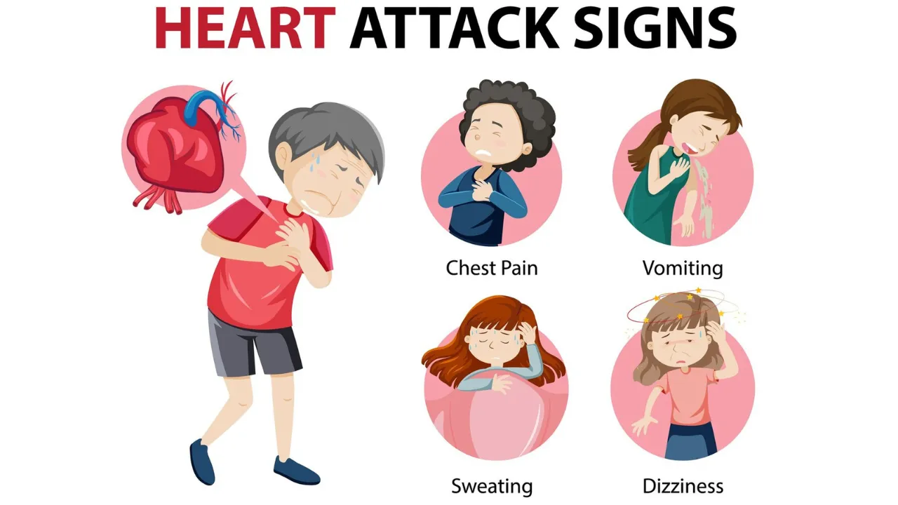Never Ignore These Signs Of Heart Attack