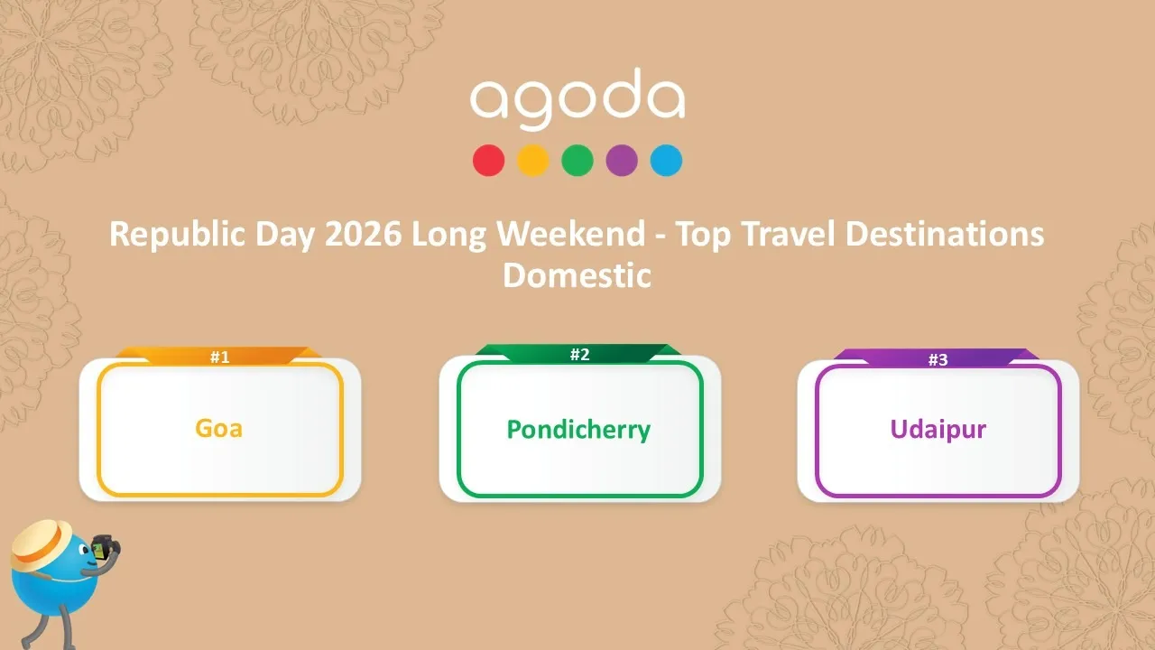 Agoda - Republic Day Long Weekend - Top 3 Domestic Destinations