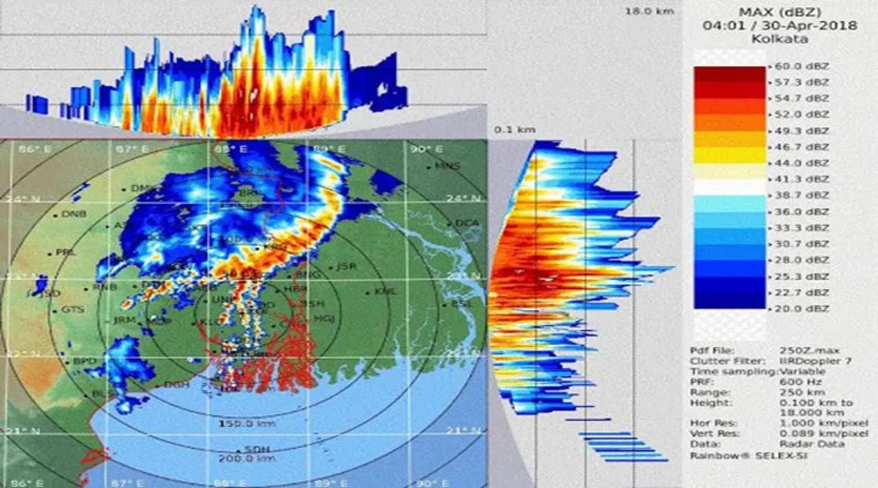 kolkata rain
