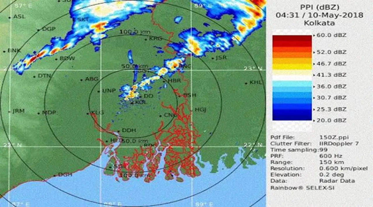 kolkata weather