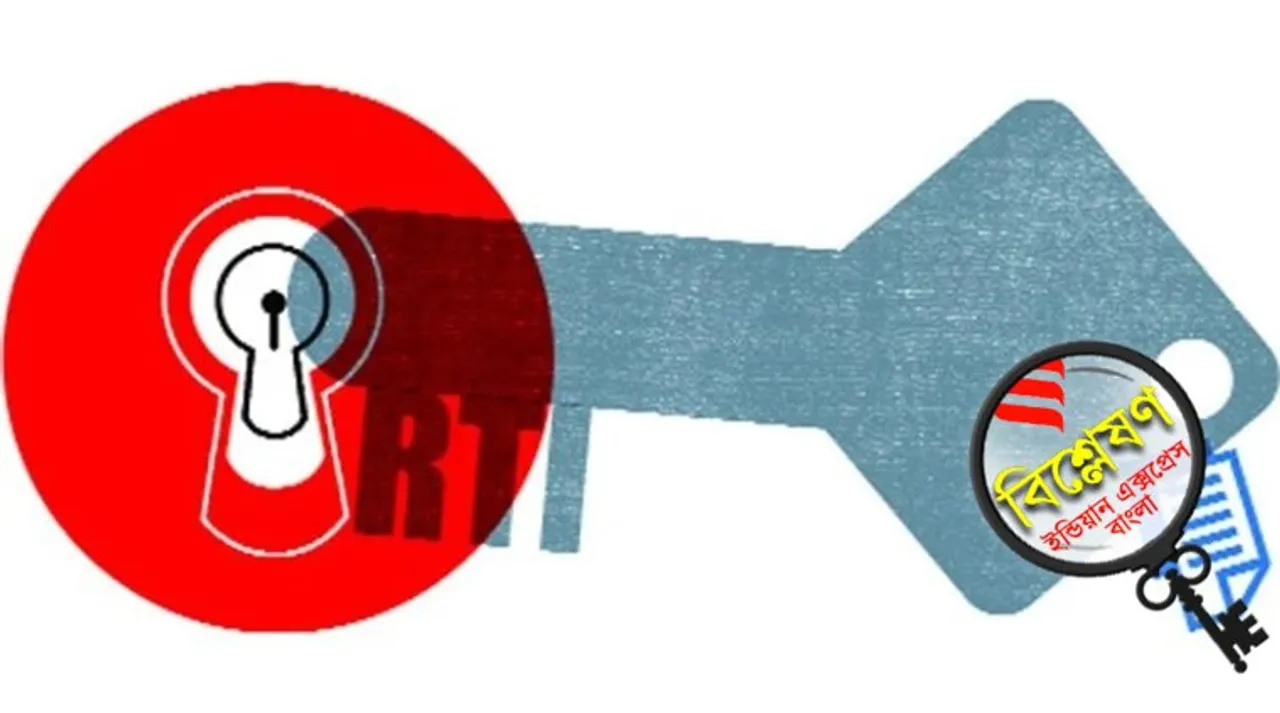 RTI