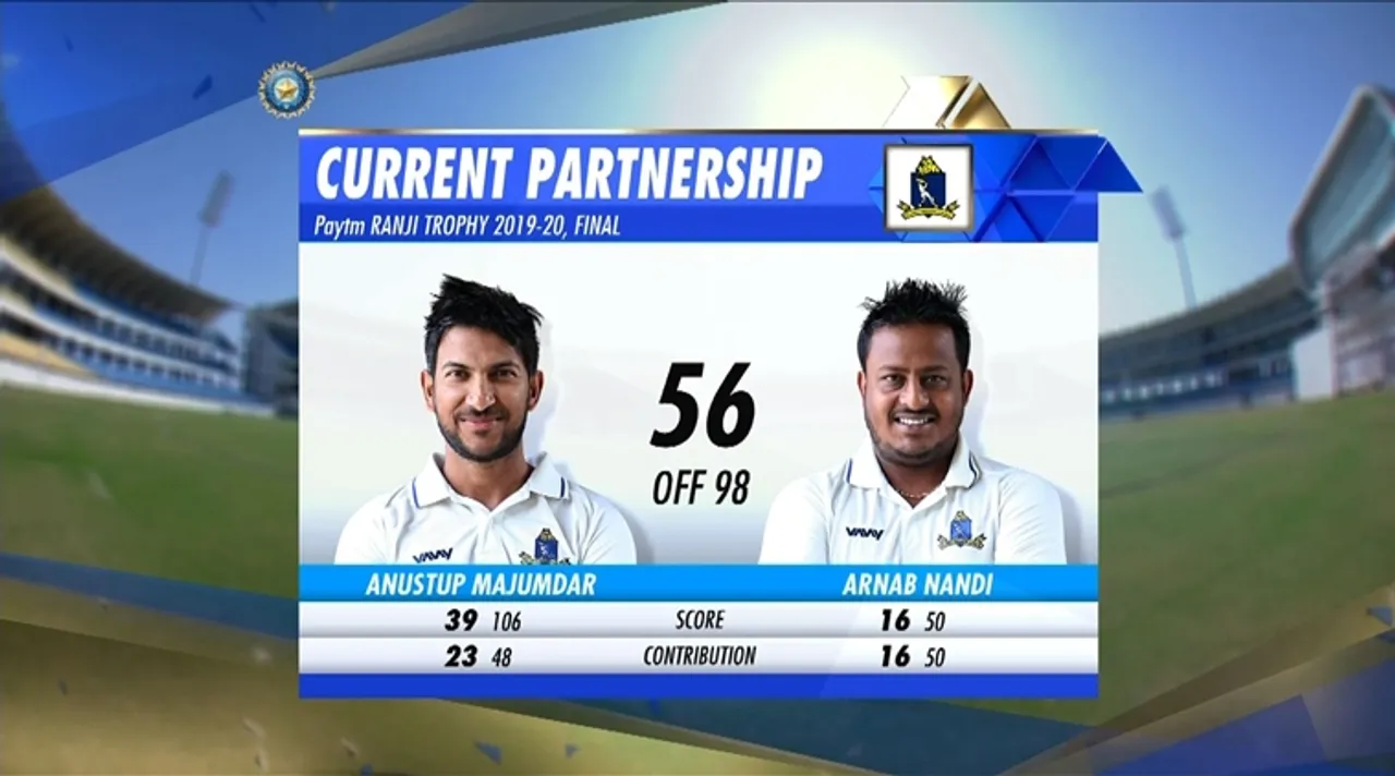 ranji trophy final 2020