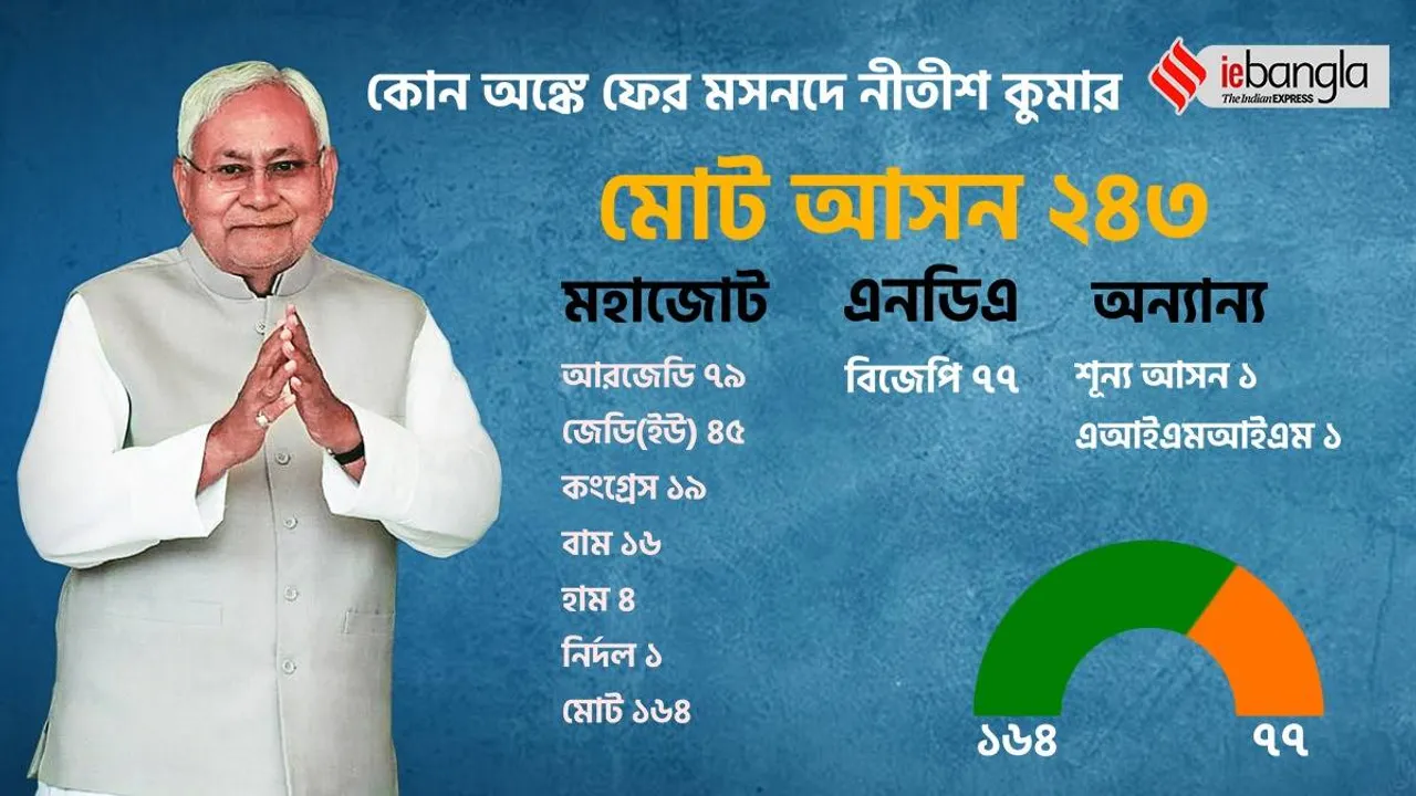 Nitish Kumar, Nitish Kumar Bihar crisis, Bihar Political Crisis, Bihar Politics, Nitish Kumar, RCP Singh, Lalan Singh, Bihar News, Bihar Political News, nitish kumar, jdu, bjp, upendra kushwaha, jdu bjp alliance, bihar news, bihar political crisis 2022, bihar political news, bihar political news update, bihar political news latest, bihar politics news, bihar political situation, rjd mla meeting, jdu mla meeting