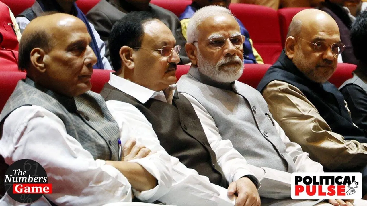 BJP