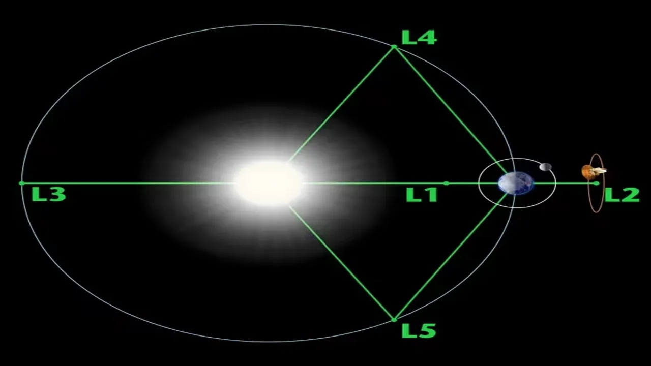 Sun and NASA