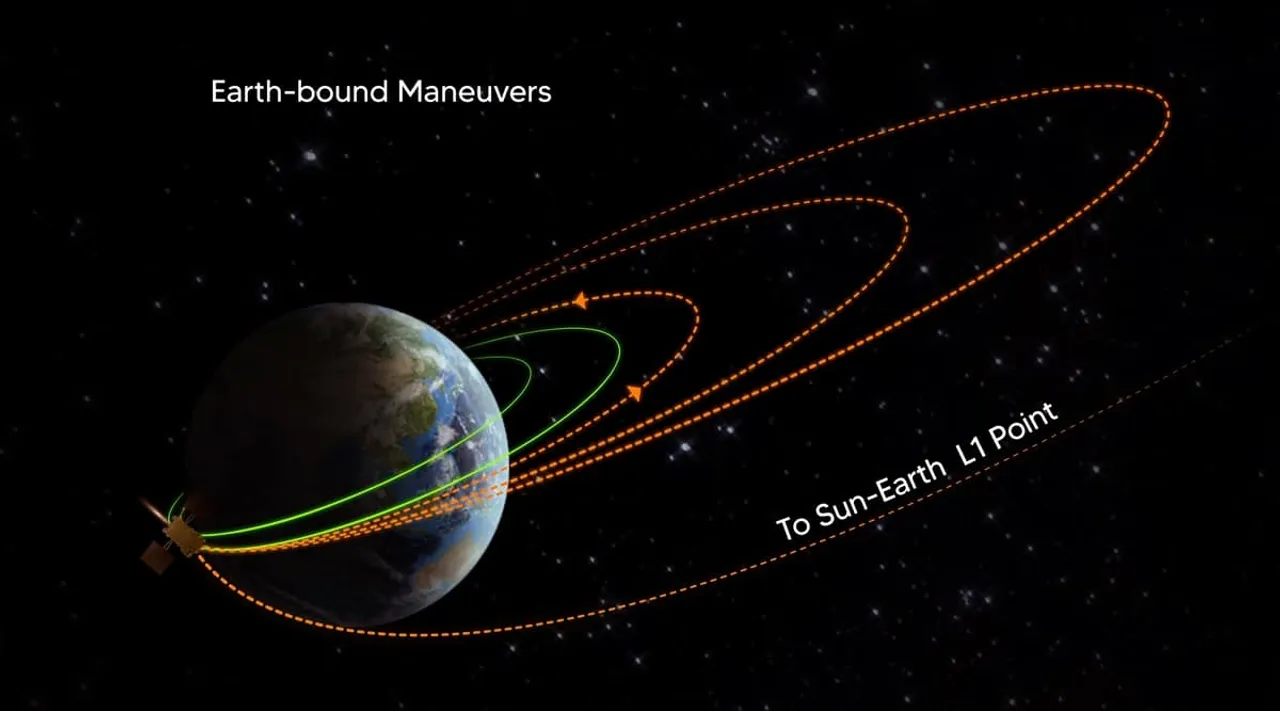 aditya l1 earth bound maneuvre