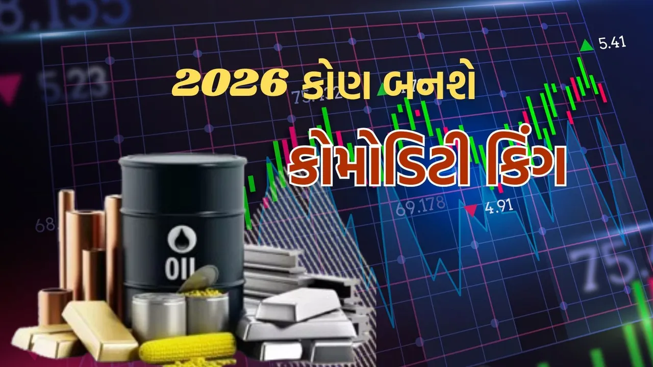 Commodity Market Outlook 2026