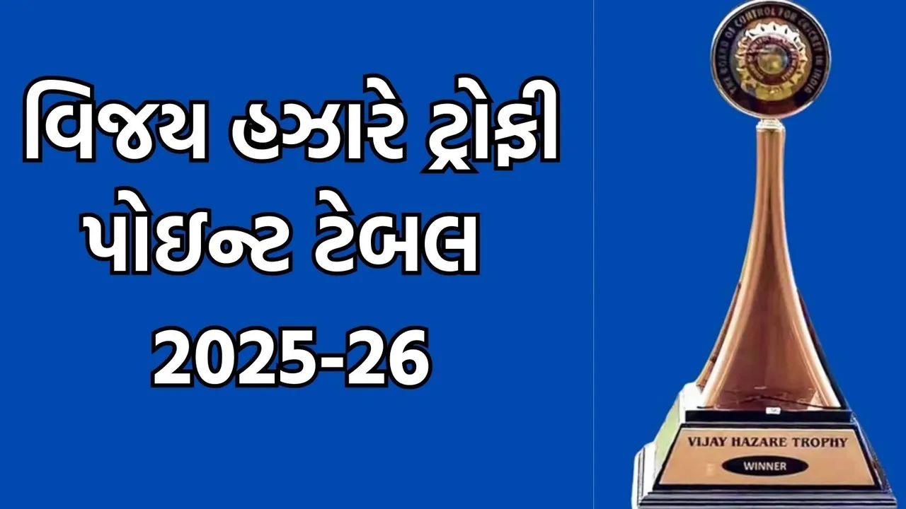 Vijay Hazare Trophy Points Table