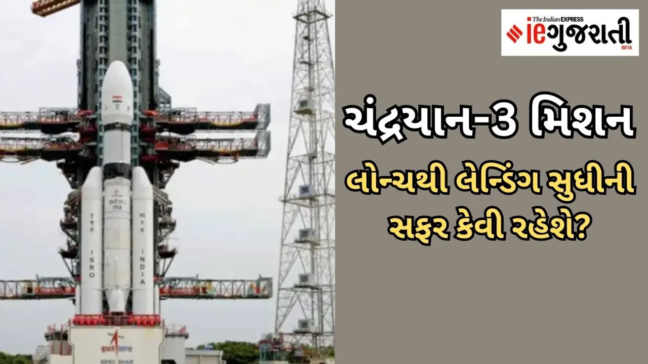 Chandrayaan-3 launch to landing journey | India | Isro