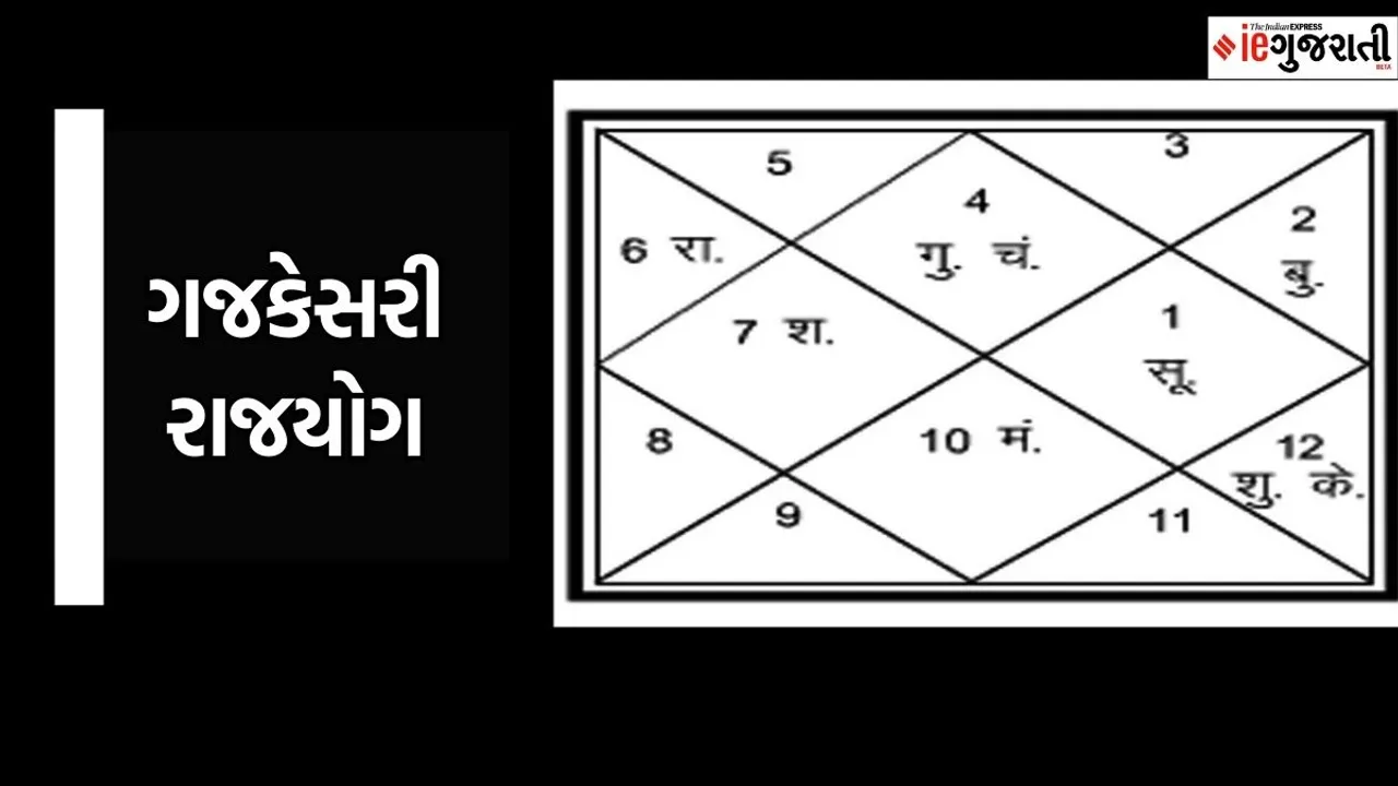 gajkesari yog, rajyog in kundli, kundali ma rajyog