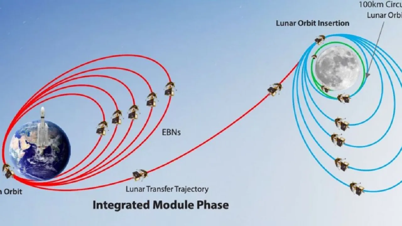 chandrayaan 3 | Chandrayaan 3 mission updates | ISRO