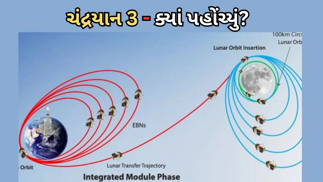 Chandrayaan 3 Update | Chandrayaan 3 Live Tracker