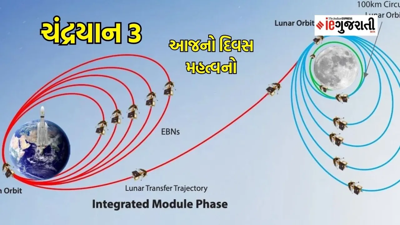 Chandrayaan 3 Update, Chandrayaan 3 Live, Chandrayaan 3 Landing Date