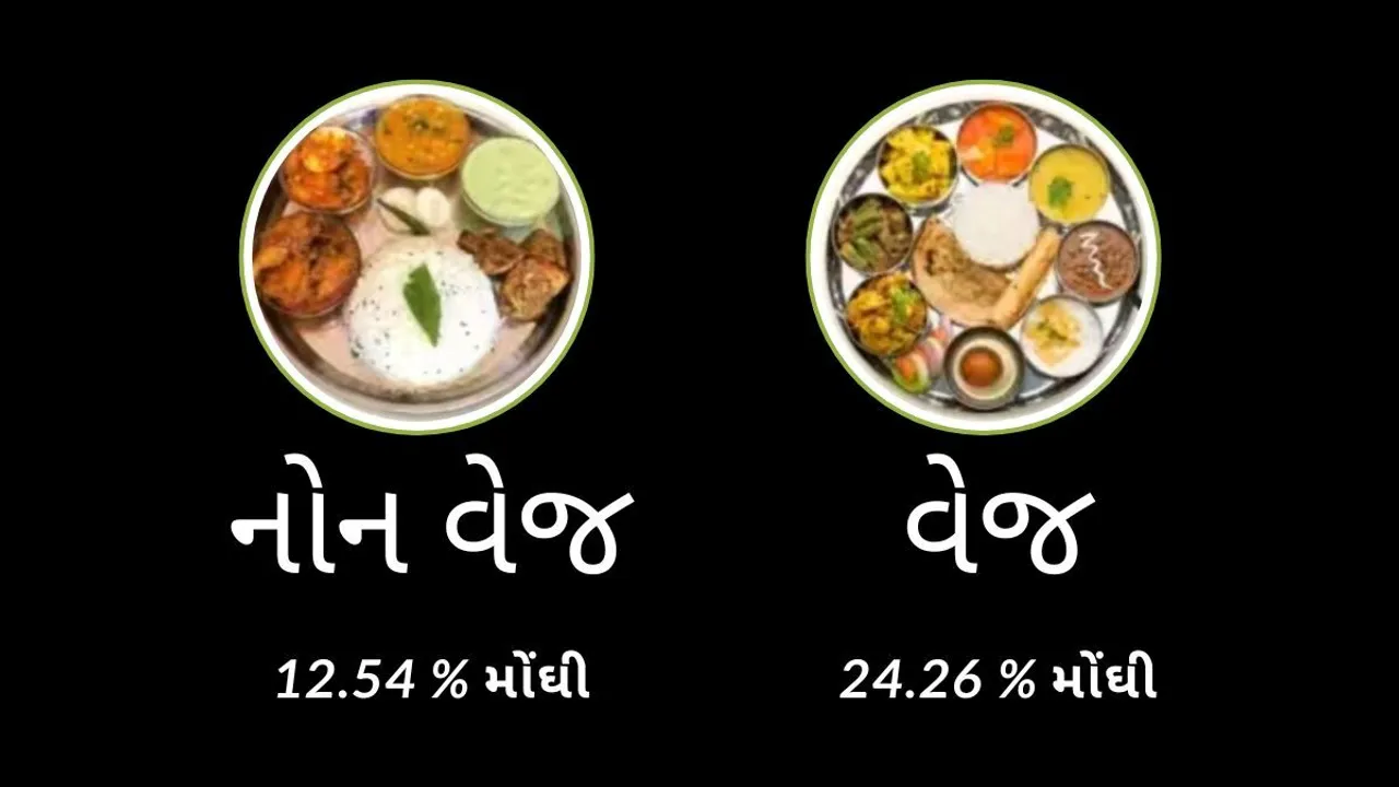 Food Inflation | Nonveg Thali | Veg Thali | News in Gujarati