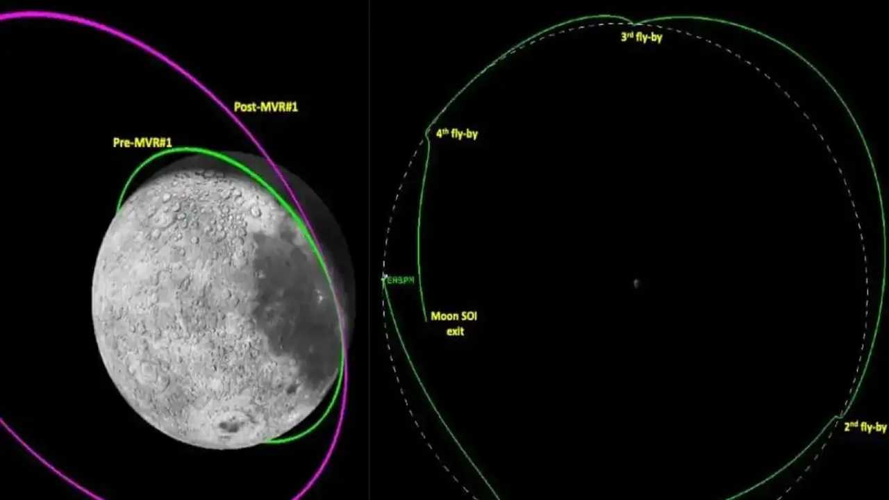 Chandrayaan-3 | propulsion module