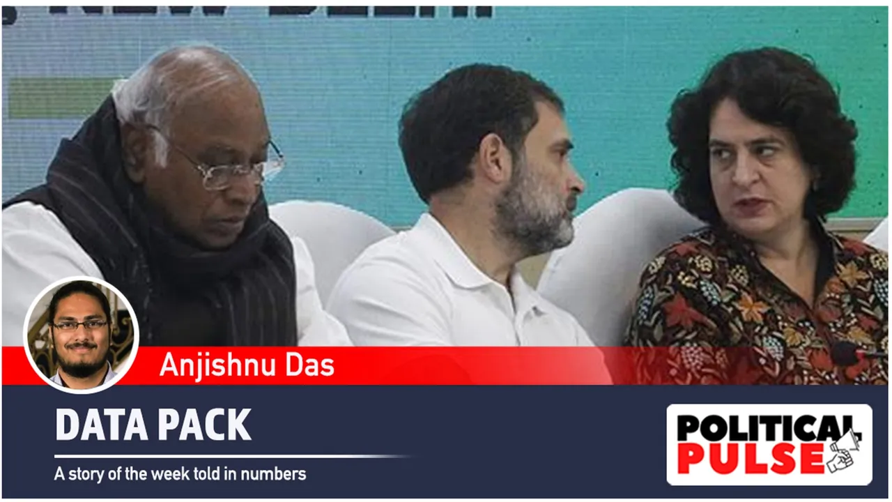 Congress | Lok Sabha election 2024