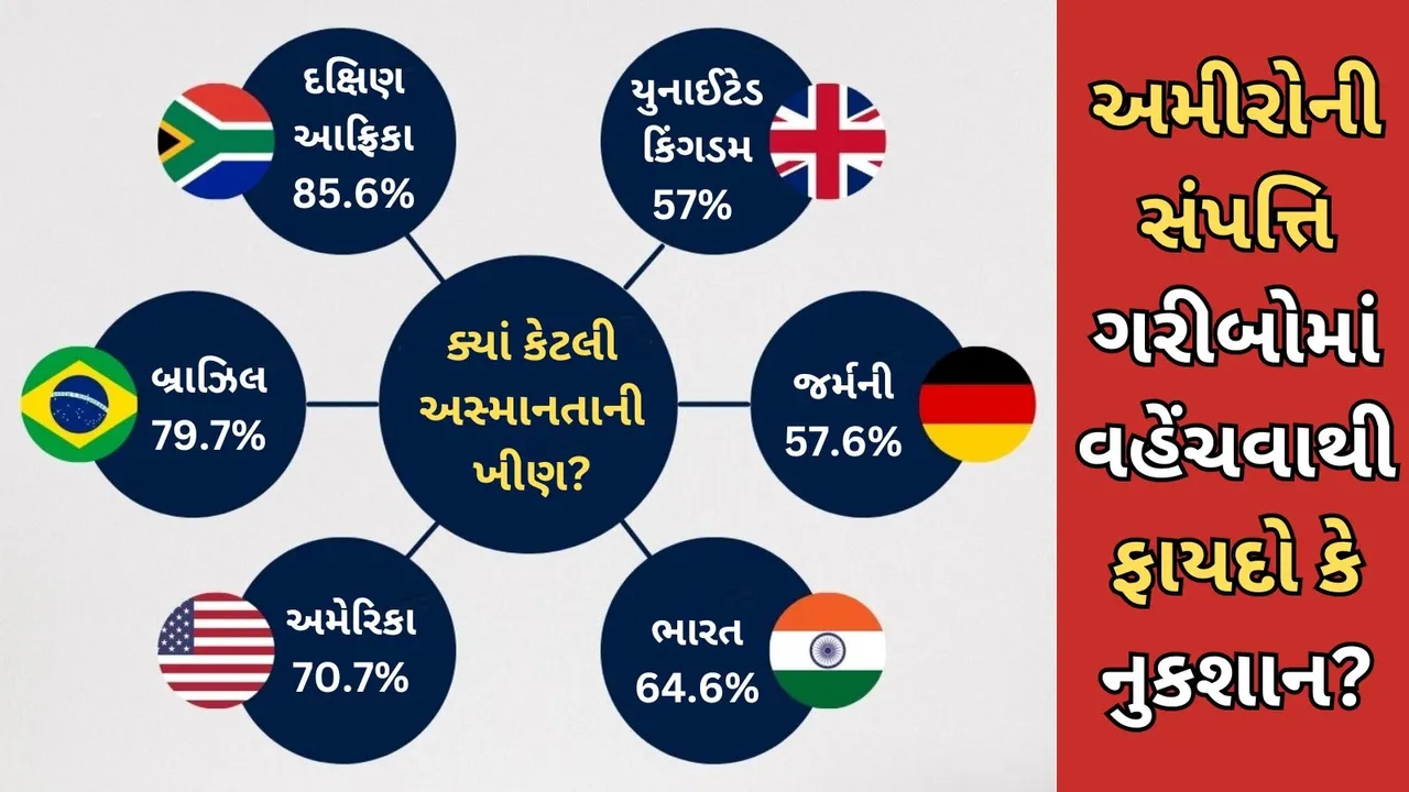 Economic Inequality and Wealth Redistribution Issue