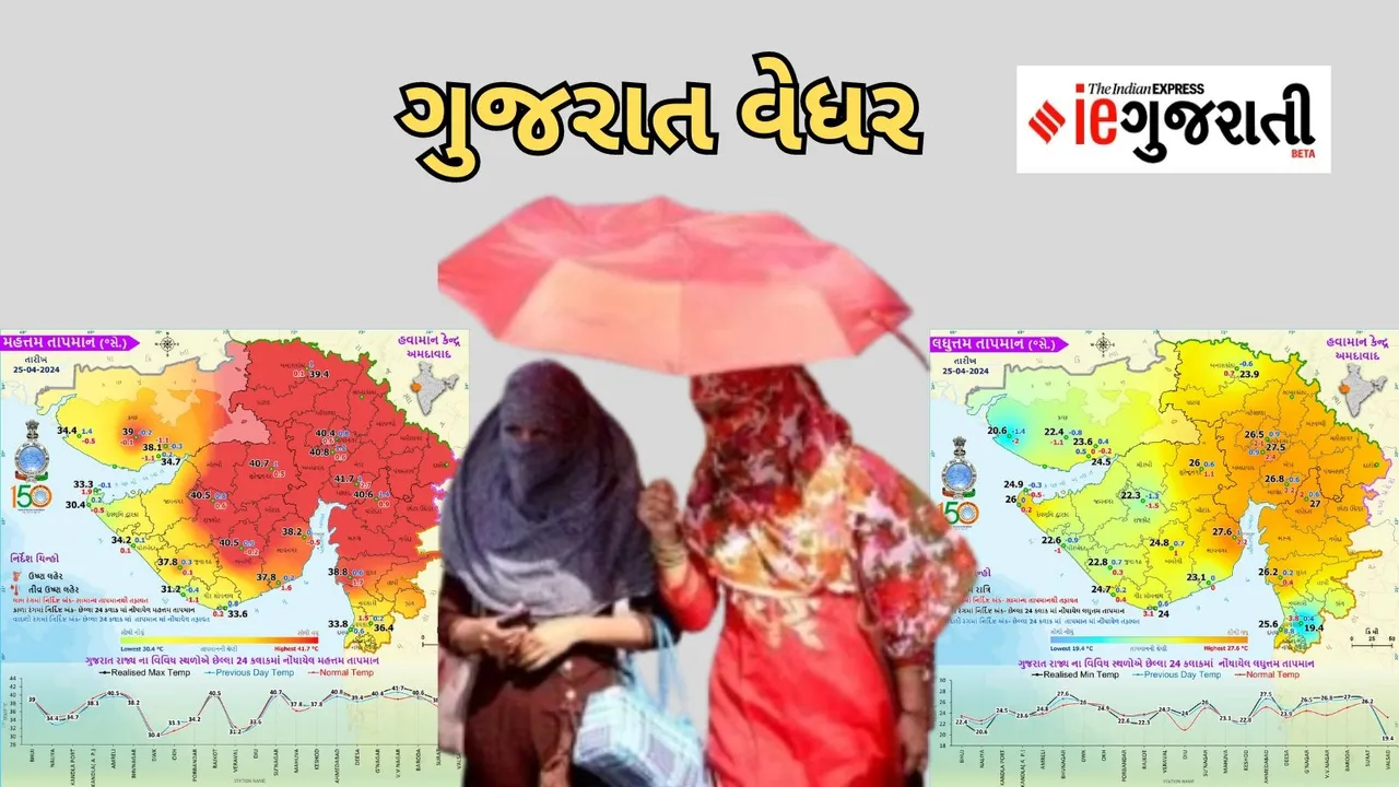 Gujarat Weather