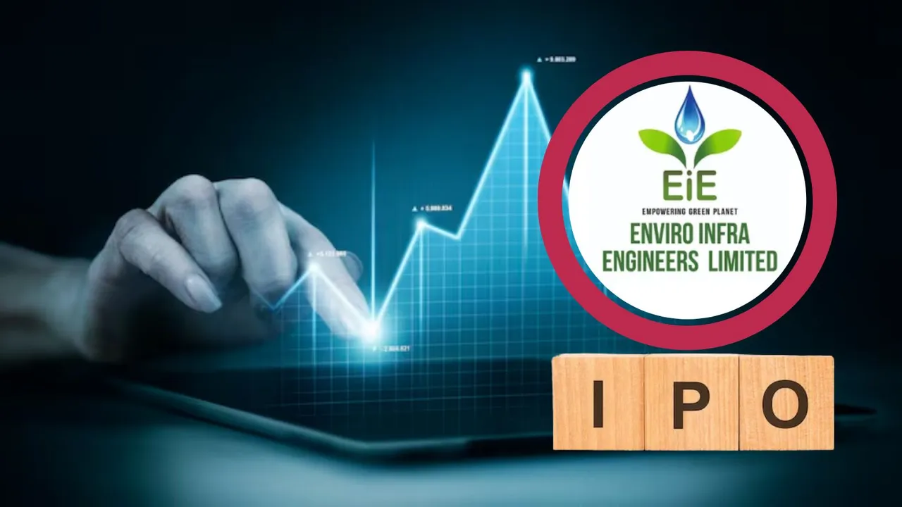 Enviro Infra Engineers ipo | Enviro Infra Engineers IPO issue pirce | Enviro Infra Engineers share listing date | sme ipo news | ipo news | share market news | એન્વાયરો ઈન્ફ્રા એન્જિનિયર્સ આઈપીઓ