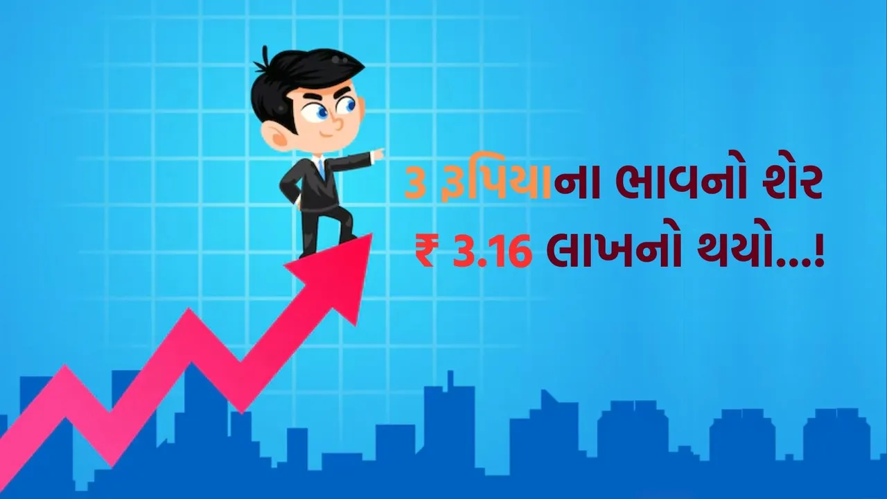 Share Price Jumps | Share Price News | Share market news | Stock Market News | Elcid Investment Share Price News