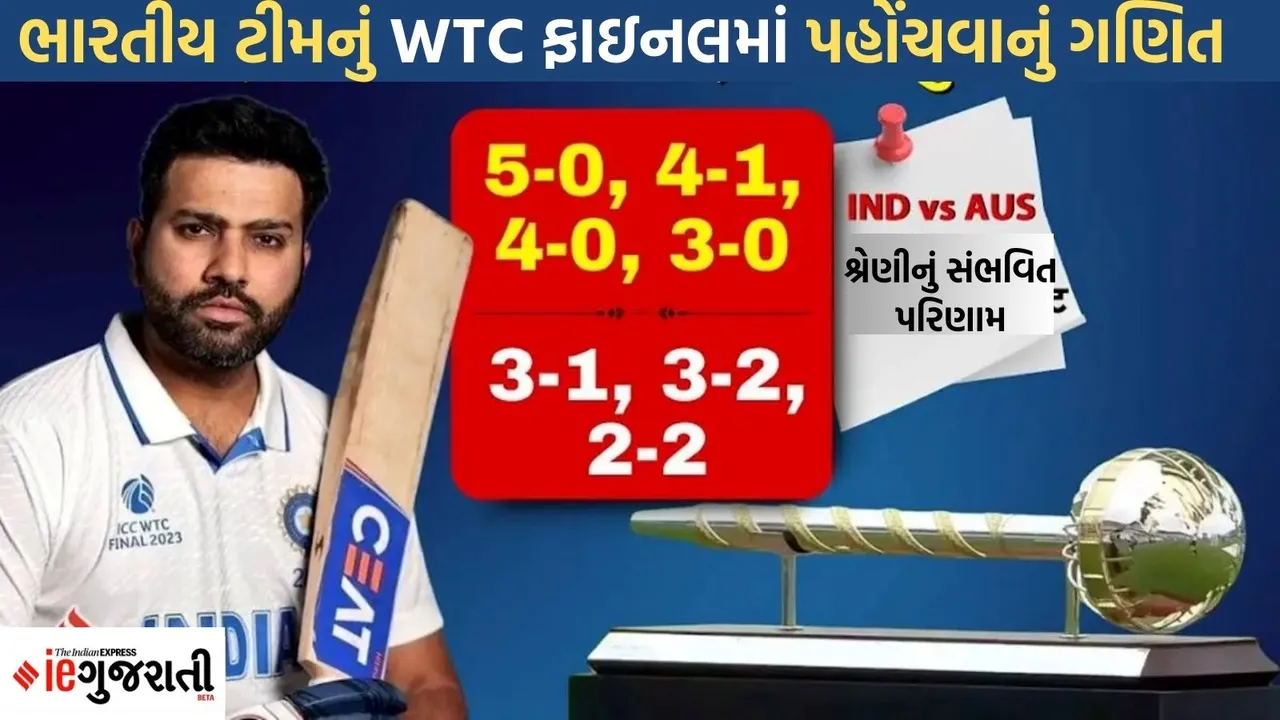India WTC Final 2025 Qualification Scenario, WTC Final 2025