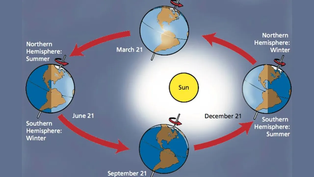 winter solstice 2024, winter solstice