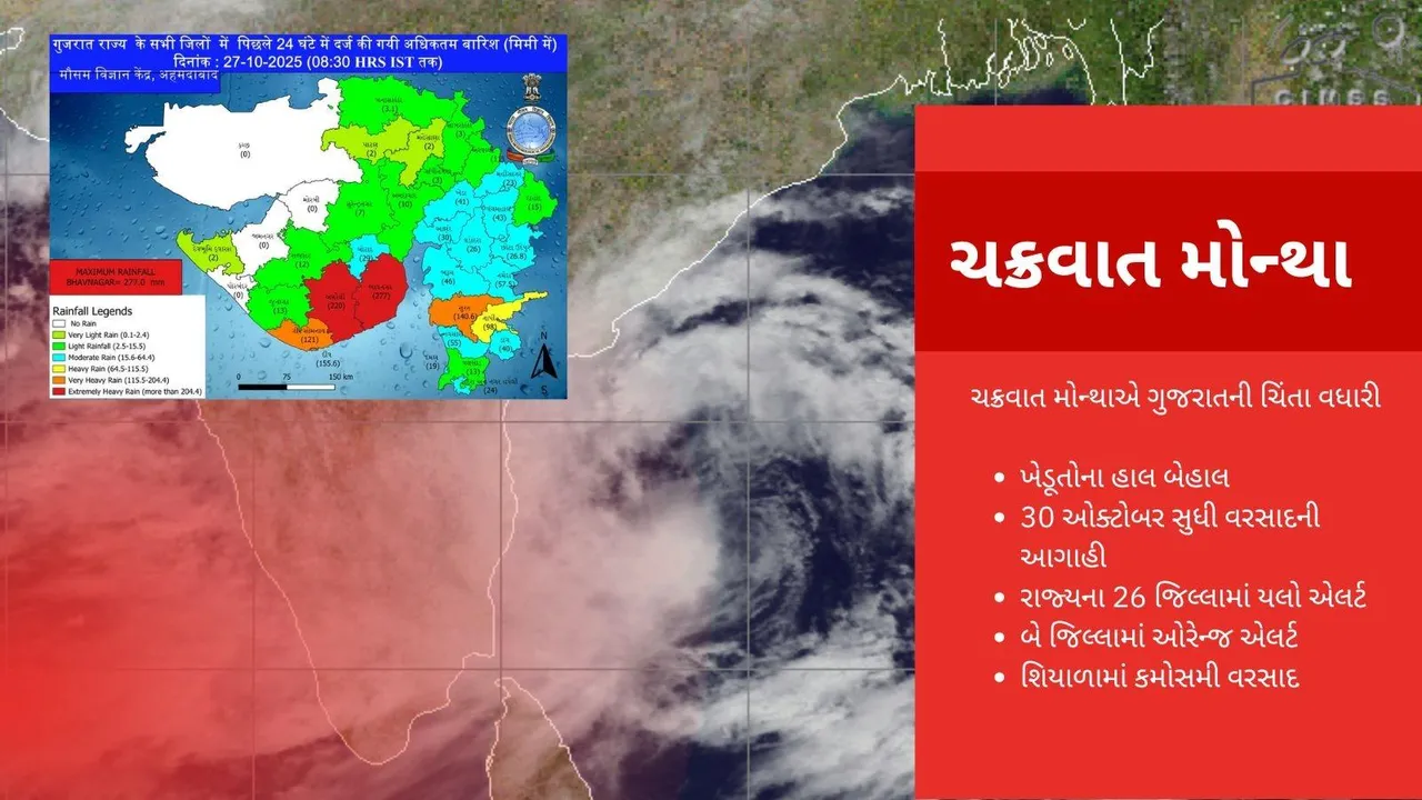 gujarat heavy rain, cyclone montha
