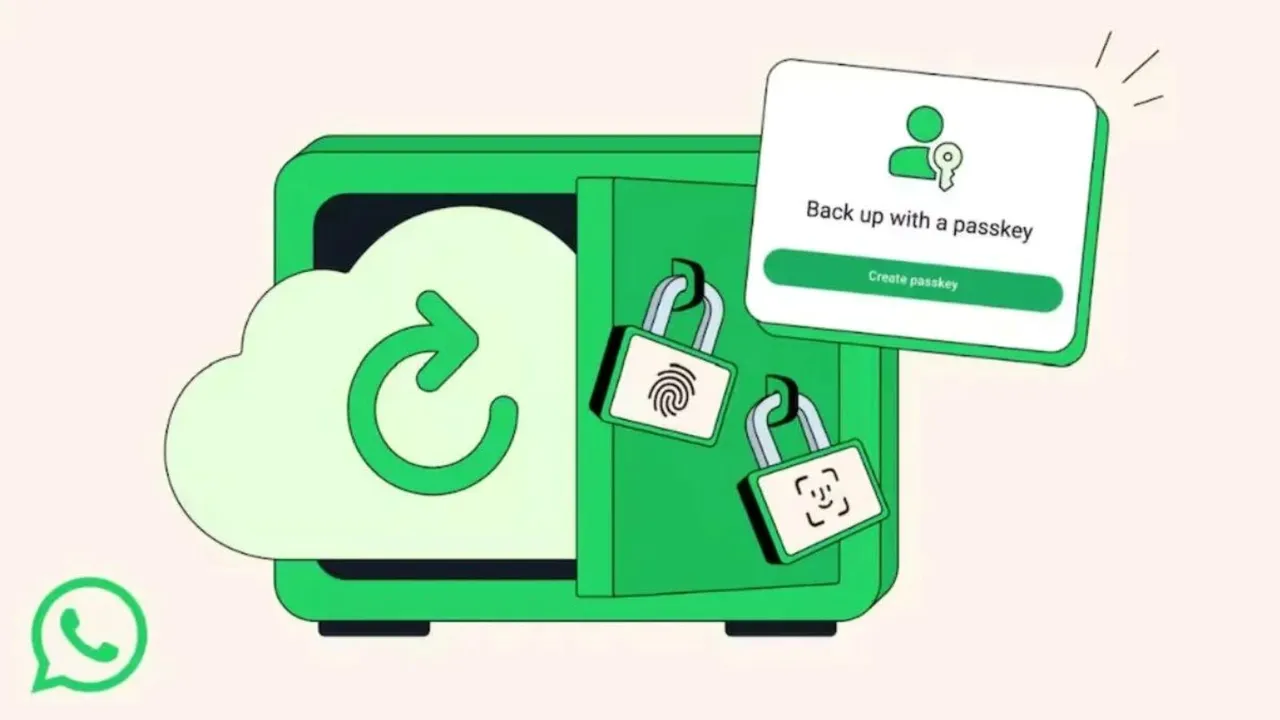 whatsapp chat backup