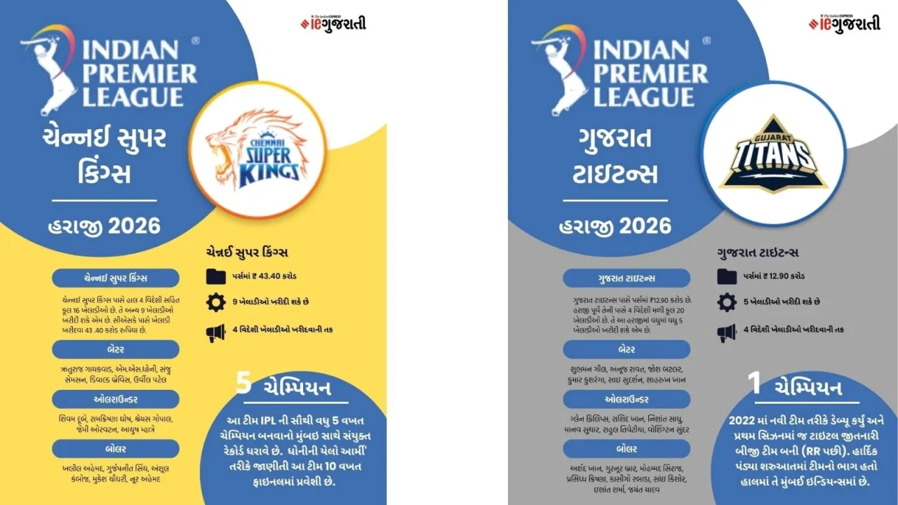 IPL 2026 Auction, IPL 2026 Auction live