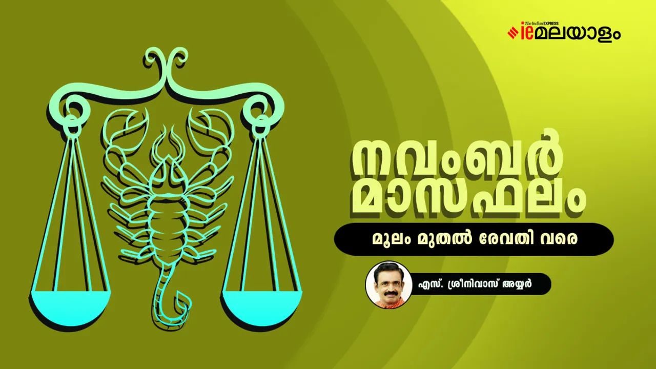 Horoscope | Astrology 