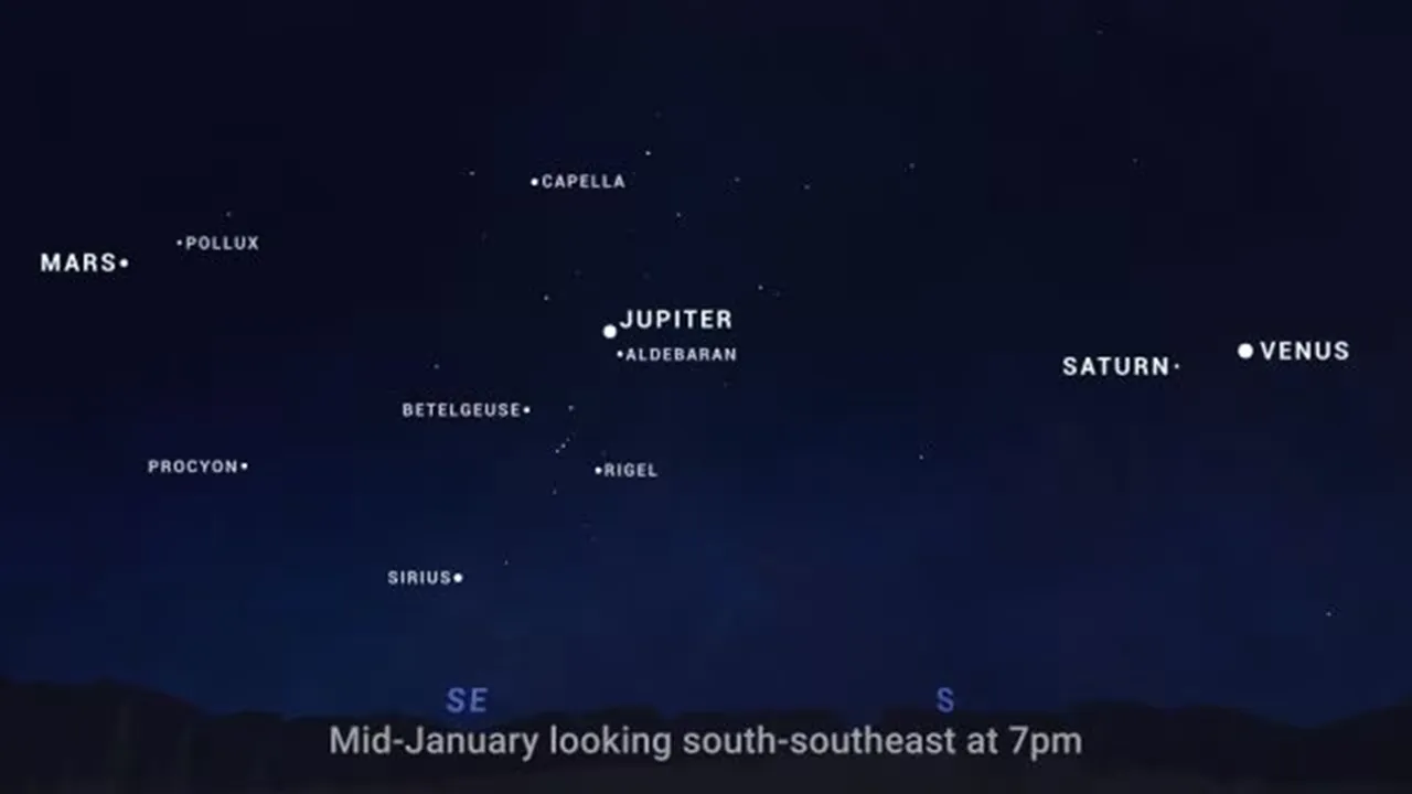 planetary parade
