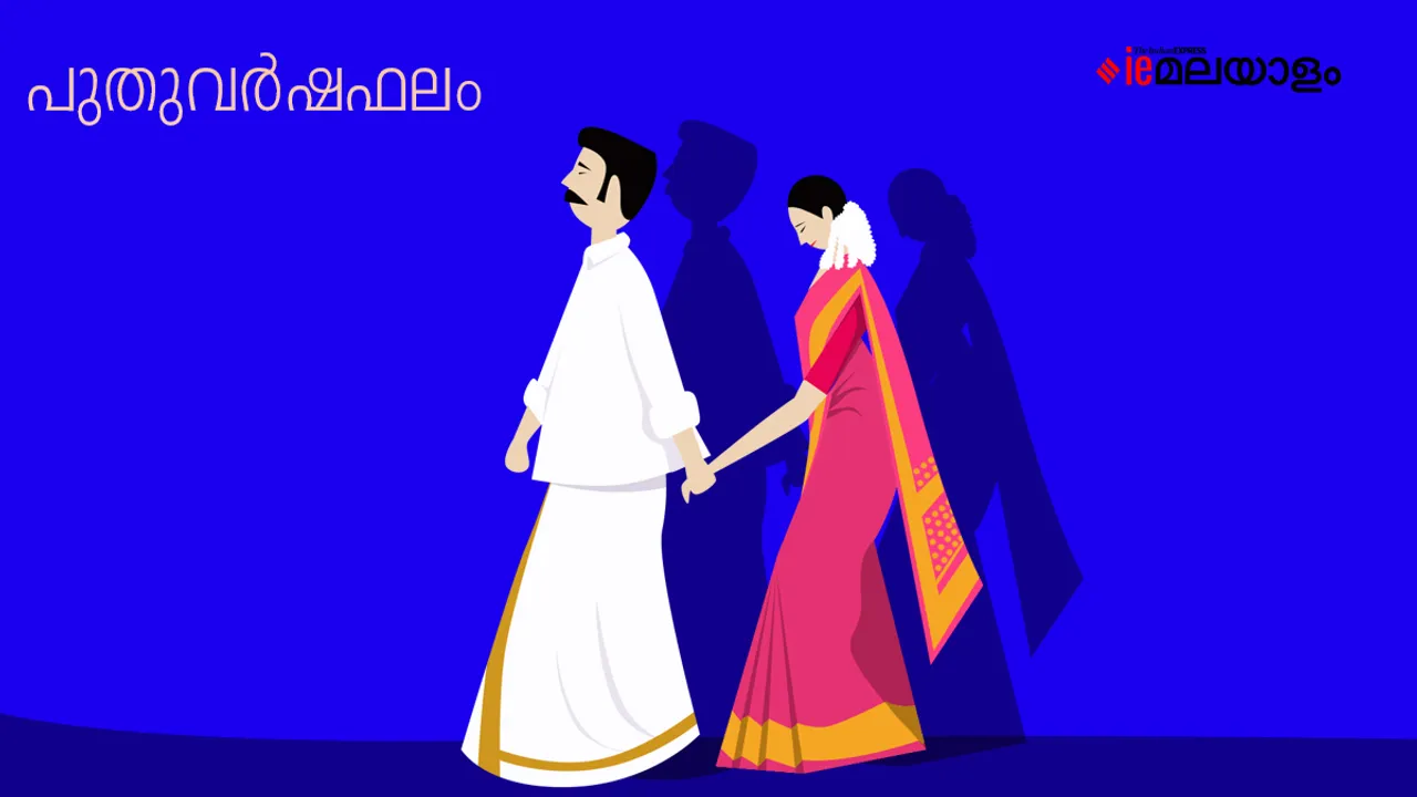 Horoscope | Astrology 