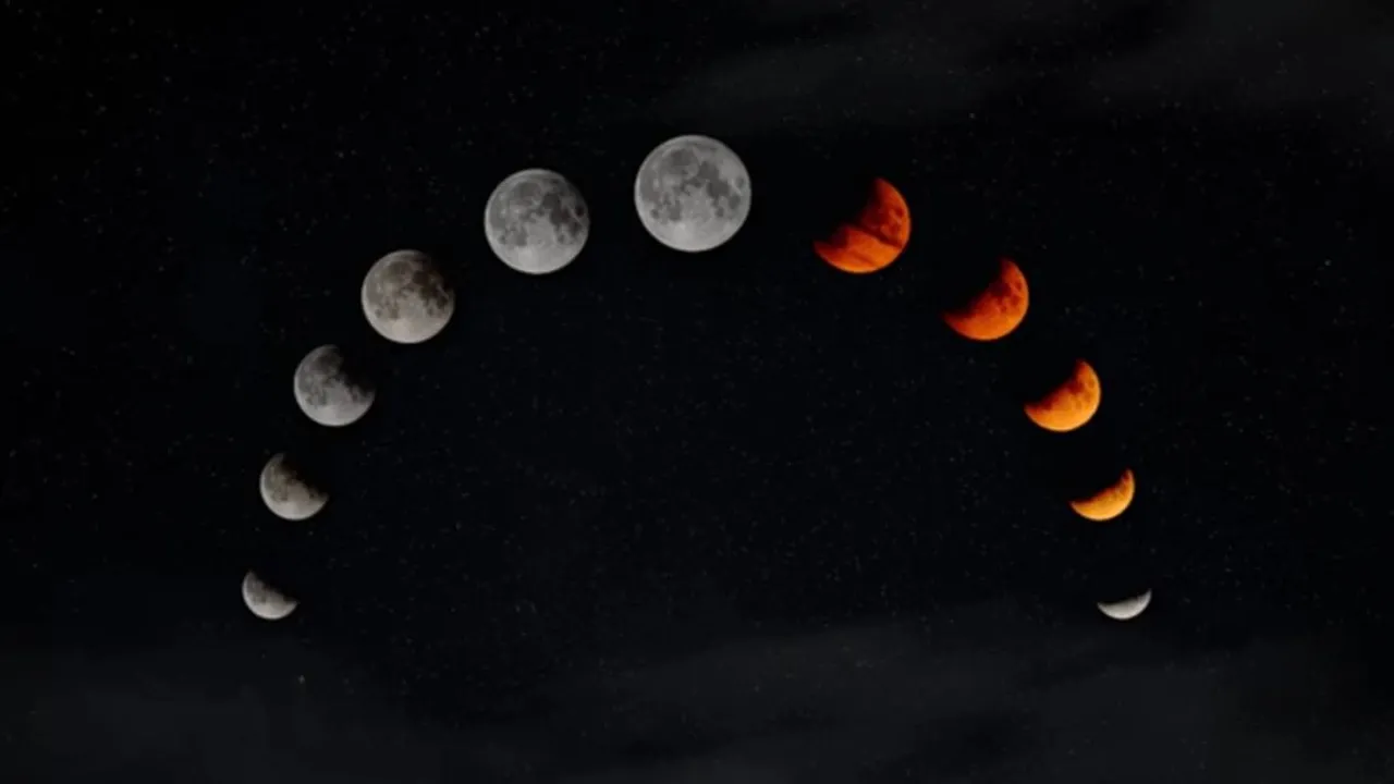 Lunar Eclipse, astrology