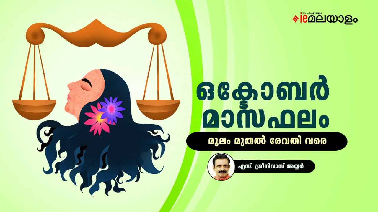 Horoscope | Astrology 