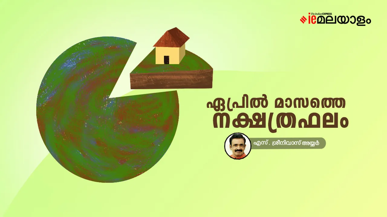 Horoscope | Astrology 