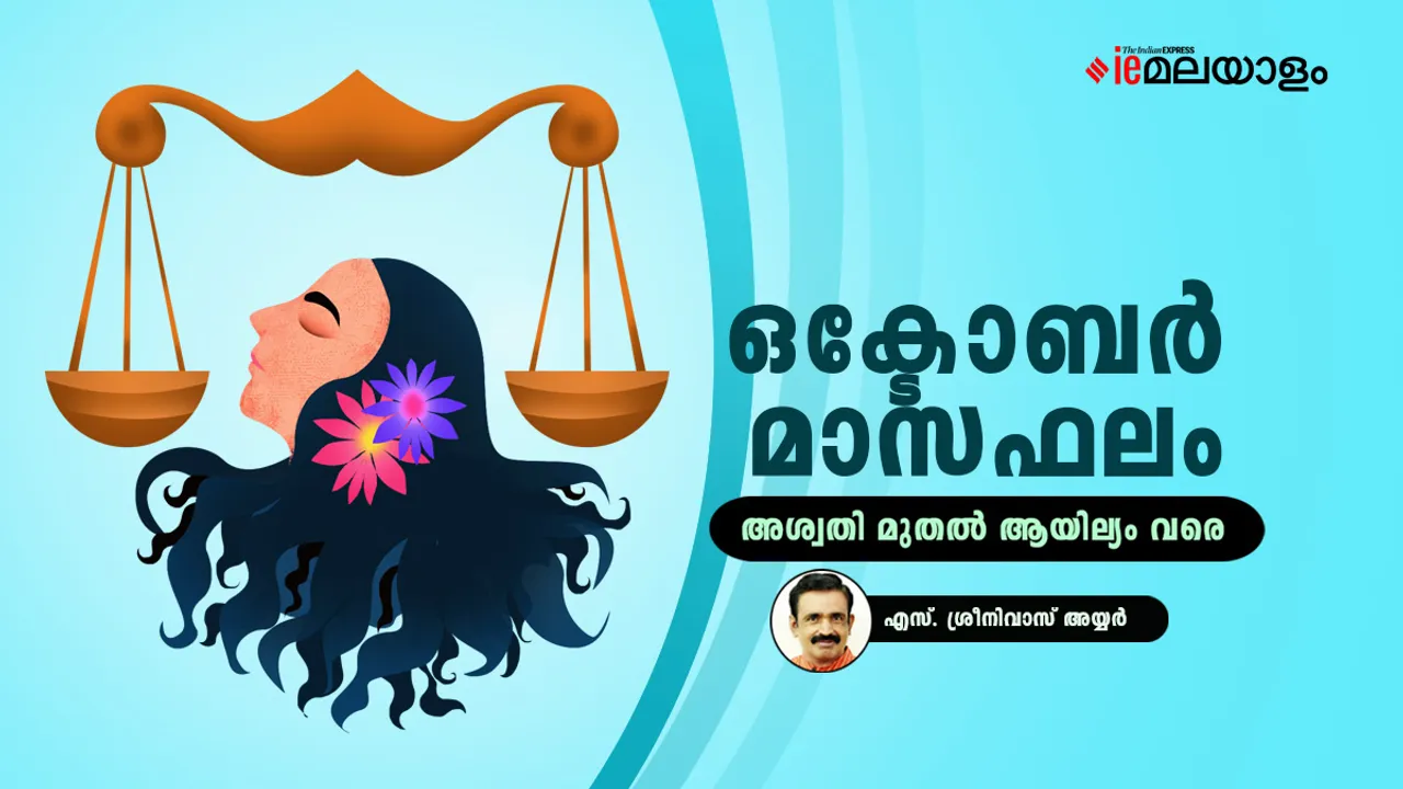 Horoscope | Astrology 