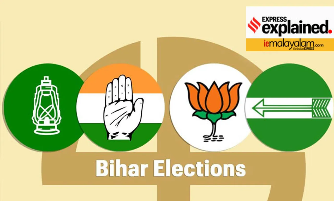 bihar assembly election, ബിഹാർ നിയമസഭാ തിരഞ്ഞെടുപ്പ്, bihar assembly election 2020, ബിഹാർ നിയമസഭാ തിരഞ്ഞെടുപ്പ് 2020, bihar assembly election 2020 symbols, , bihar assembly election parties symbol, ബിഹാർ നിയമസഭാ തിരഞ്ഞെടുപ്പ് 2020 ചിഹ്നങ്ങൾ, bihar assembly election parties, ബിഹാർ നിയമസഭാ തിരഞ്ഞെടുപ്പ് രാഷ്ട്രീയ പാർട്ടികൾ, election commission of india, തിരഞ്ഞെടുപ്പ് കമ്മിഷൻ,bihar assembly election 2020 dates, ബിഹാർ നിയമസഭാ തിരഞ്ഞെടുപ്പ് 2020 തിയതികൾ, bjp, ബിജെപി, jdu, ജെഡിയു, congress, കോൺഗ്രസ്, rjd, ആർജെഡി, ljp, എൽജെപി, samajwadi party, സമാജ്‌വാദി പാര്‍ട്ടി, aiadmk, എ.ഐ.എ.ഡി.എം.കെ, kerala congress (m), കേരള കോൺഗ്രസ്  (എം), indian express malayalam, ഇന്ത്യൻ എക്‌സ്‌പ്രസ് മലയാളം, ie malayalam, ഐഇ മലയാളം