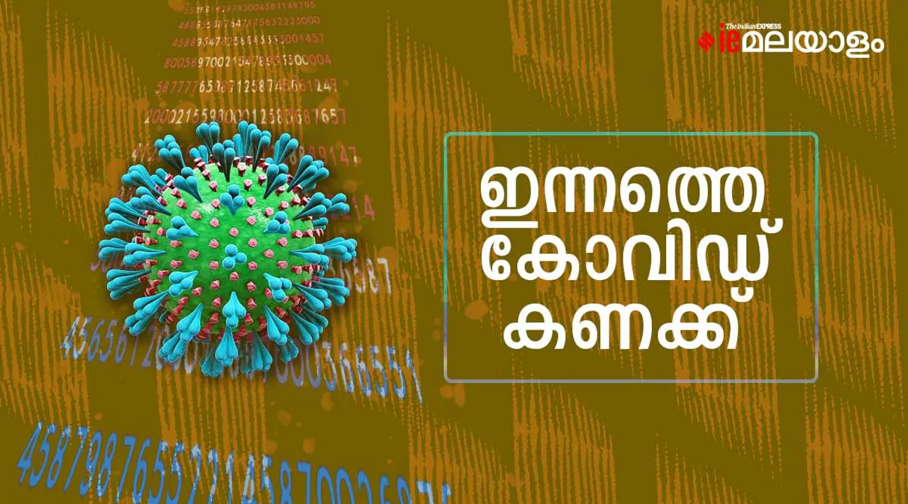 Kerala Covid Cases 19 June 2022: സംസ്ഥാനത്ത് കോവിഡ് വ്യാപനത്തില്‍ കുറവ്; 2,786 പുതിയ കേസുകള്‍