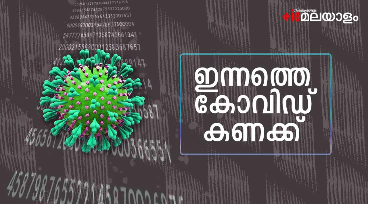 Kerala Covid Cases 15 June 2022: സംസ്ഥാനത്ത് 3,419 പേര്‍ക്ക് കോവിഡ്; സജീവ കേസുകള്‍ ഇരുപതിനായിരത്തിലേക്ക്