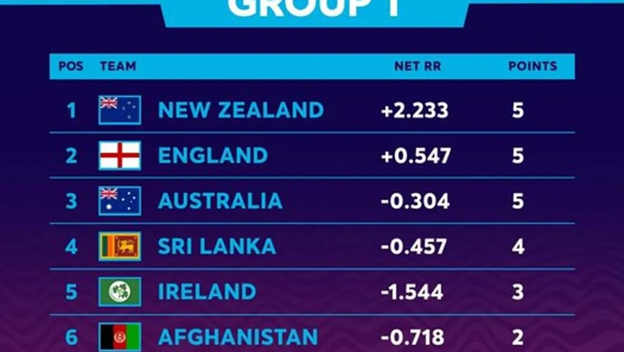 T2O,WORLD CUP,CRICKET,