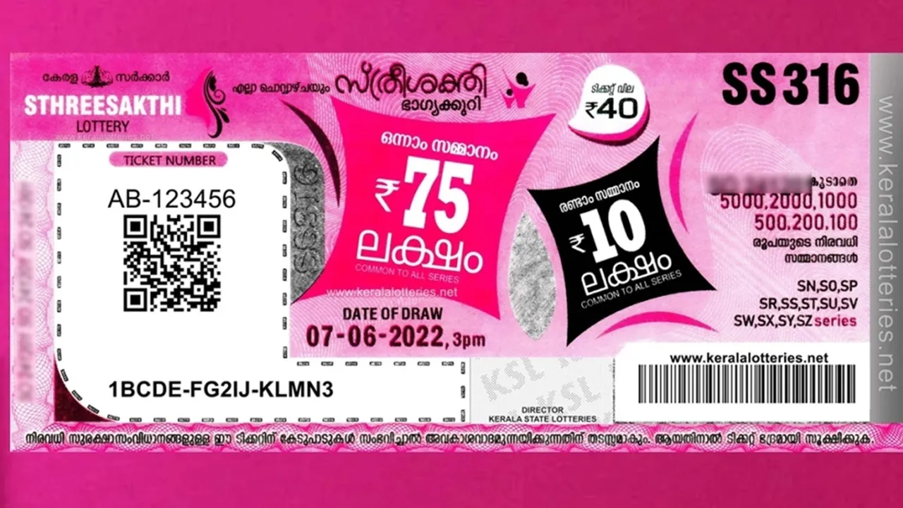 Sthree Sakthi lottery, kerala lottery, ie malayalam